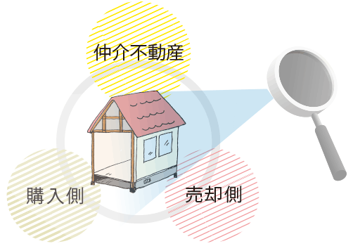 不動産・購入者・売却者の間にたって建物査定