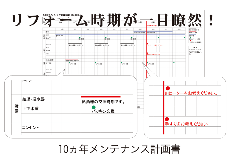 10ヵ年メンテナンス計画書