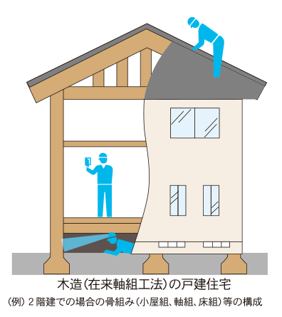 ホームインスペクターによる給水・排水管調査