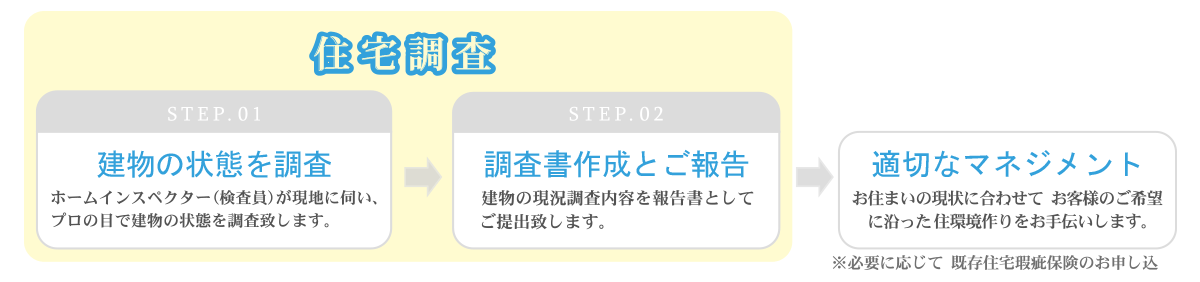 住宅調査から適切なマネジメントまで