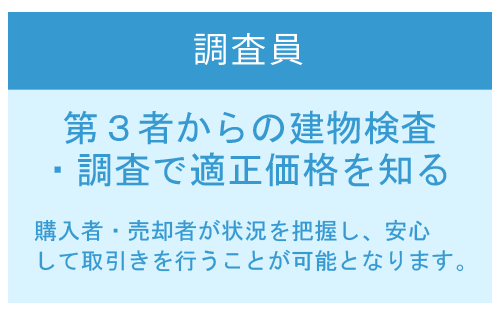 第３者からの公平な建物検査・調査